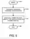 Fig. 06 - Remotely controlling playback of content on a stored device