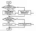 Fig. 01 - Method for providing audio rendition and storage medium recording the same thereon