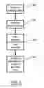 Fig. 04 - Auto-configuration of hardware on a portable computing device