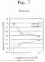Fig. 02 - Method of optimizing seasoning recipe for etch process