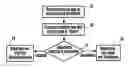 Fig. 01 - Enhancements to mechanical robot