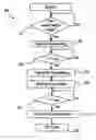 Fig. 01 - Method and system for automatic freewheeling of vehicle