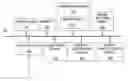 Fig. 01 - Airline traffic modeling and allocation systems
