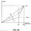 Fig. 06 - Traction control system and method