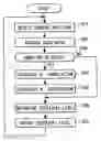 Fig. 01 - Vehicle controller