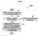 Fig. 06 - Method of managing maintenance and maintenance managing apparatus