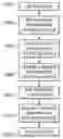 Fig. 01 - Method and apparatus for uni-lingual workflow usage in multi-lingual data center environments