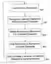 Fig. 01 - Method for learning chinese character script and chinese character-based scripts of other languages