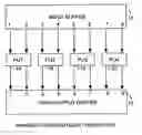 Fig. 01 - Haar wavelet transform embedded lossless type IV discrete cosine transform