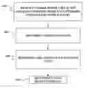 Fig. 01 - Multi-sensory speech enhancement using a speech-state model