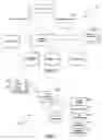 Fig. 02 - Biometric control systems and associated methods of use