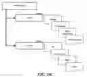 Fig. 12 - Biometric control systems and associated methods of use