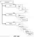 Fig. 13 - Biometric control systems and associated methods of use