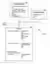 Fig. 01 - Biometric control systems and associated methods of use