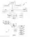Fig. 02 - Biometric control systems and associated methods of use