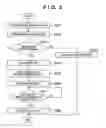 Fig. 04 - User interface apparatus and method