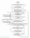 Fig. 01 - Action evaluation apparatus and method