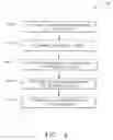 Fig. 05 - Method of developing a plan for replacing a product component using a scanning process