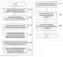 Fig. 01 - Methods, systems, and computer-readable media for enabling collaborative communication between browser and non-browser components in an advanced patient management system