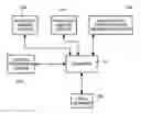 Fig. 01 - System and method for collecting, organizing, and presenting date-oriented medical information