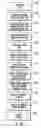 Fig. 10 - Method and system for generating statistically-based medical provider utilization profiles