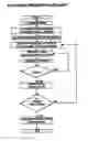 Fig. 01 - Method and apparatus for reserve measurement
