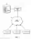 Fig. 02 - Method and system to recommend insurance plans