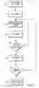 Fig. 07 - Method and system to recommend insurance plans