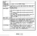 Fig. 22 - Method and system to recommend insurance plans