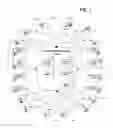 Fig. 02 - Sales call management