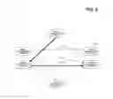 Fig. 09 - Sales call management