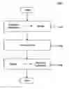 Fig. 01 - Methods and systems for providing an integrated business application configuration environment