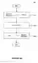 Fig. 06 - Methods and systems for providing an integrated business application configuration environment