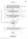 Fig. 12 - Methods and systems for providing an integrated business application configuration environment