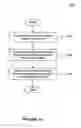 Fig. 22 - Methods and systems for providing an integrated business application configuration environment