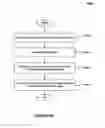 Fig. 74 - Methods and systems for providing an integrated business application configuration environment