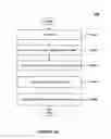 Fig. 75 - Methods and systems for providing an integrated business application configuration environment