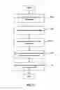 Fig. 77 - Methods and systems for providing an integrated business application configuration environment