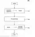 Fig. 01 - Methods and systems for incrementally exposing business application errors using an integrated display