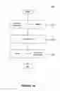 Fig. 06 - Methods and systems for incrementally exposing business application errors using an integrated display