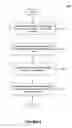 Fig. 08 - Methods and systems for incrementally exposing business application errors using an integrated display