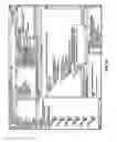 Fig. 45 - Methods and systems for incrementally exposing business application errors using an integrated display