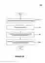 Fig. 74 - Methods and systems for incrementally exposing business application errors using an integrated display