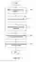 Fig. 77 - Methods and systems for incrementally exposing business application errors using an integrated display