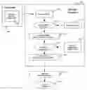 Fig. 01 - Method and system for automatically transforming a provider offering into a customer specific service environment definition executable by resource management systems