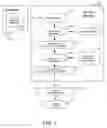 Fig. 02 - Method and system for automatically transforming a provider offering into a customer specific service environment definition executable by resource management systems