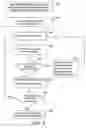 Fig. 04 - Method and system for automatically transforming a provider offering into a customer specific service environment definition executable by resource management systems