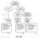 Fig. 06 - Method and system for automatically transforming a provider offering into a customer specific service environment definition executable by resource management systems