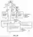 Fig. 07 - Method and system for automatically transforming a provider offering into a customer specific service environment definition executable by resource management systems