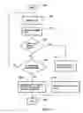 Fig. 07 - System and method of wireless carpool scheduling